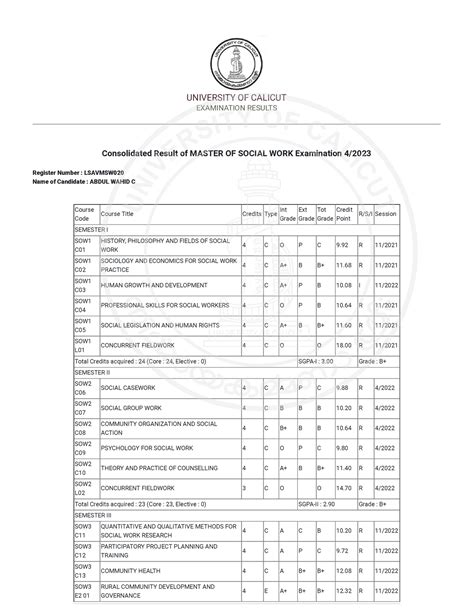 online result calicut university|calicut university consolidated result.